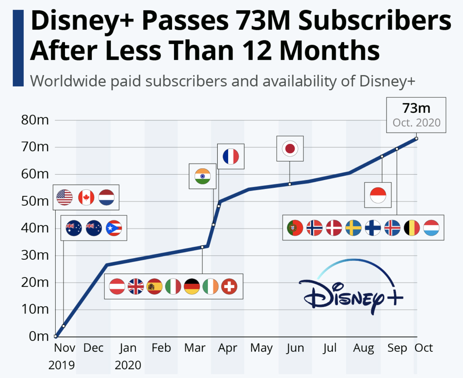 COVID-19 Has Taken A Toll On Entertainment Giant Disney (NYSE: DIS ...